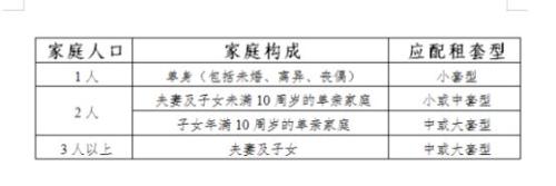 2026年1月北京朝阳公租房配租对象及标准