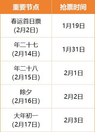 2026春运火车票可以提前多久买？