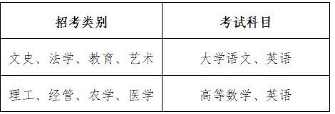 2026年浙江省专升本实施细则
