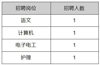2026杭州市闲林职业高级中学事业编制教师招聘公告