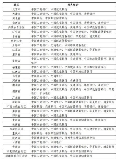 2026年马年纪念币纪念钞预约时间表