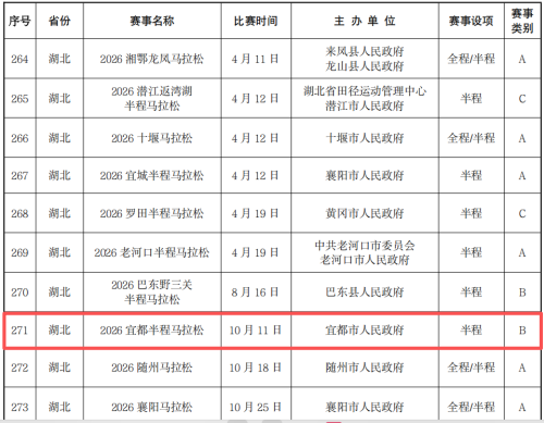 宜昌2026马拉松赛事最新消息