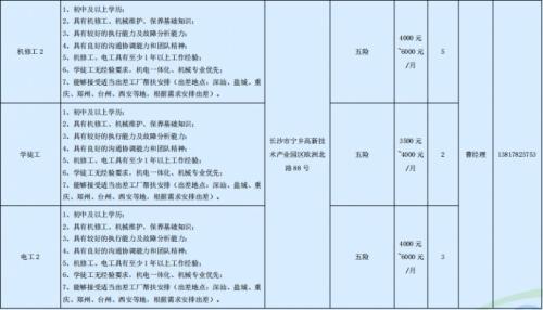 长沙弗迪电池有限公司一季度招聘岗位