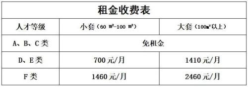 乐清市新世纪人才大厦公寓申请指南(2026年第一批次)