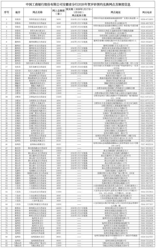 2026安徽省马年贺岁纪念币纪念钞中国工商银行预约兑换网点+额度