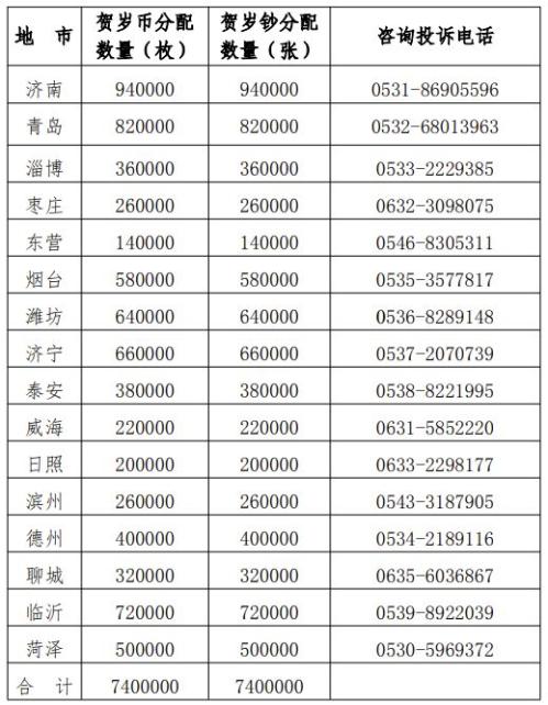 2026年贺岁普通纪念币和贺岁纪念钞山东省预约兑换公告