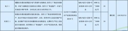 长沙弗迪电池有限公司一季度招聘岗位