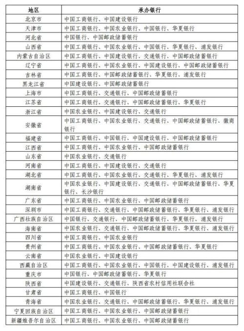 2026马年贺岁纪念钞预约指南