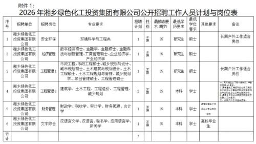 2026年湘乡绿色化工投资集团有限公司公开招聘工作人员公告