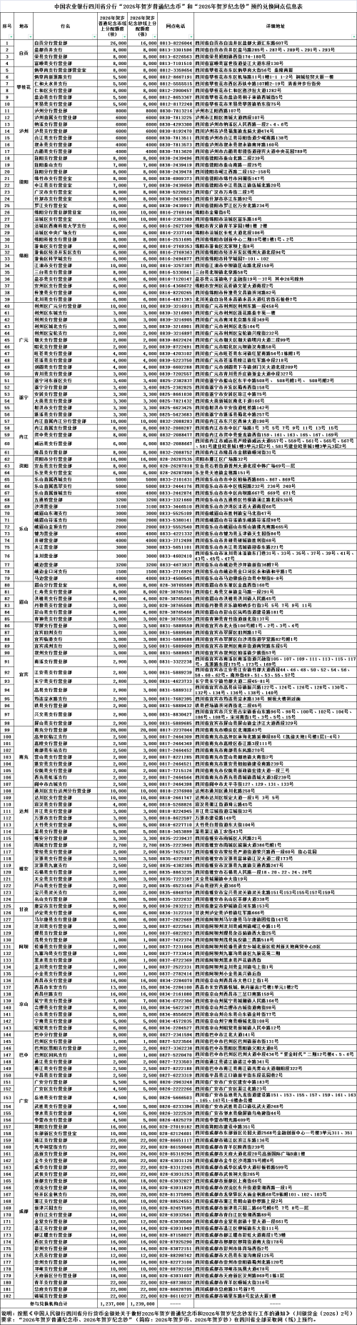 马年纪念币_纪念钞周末可以兑换吗？