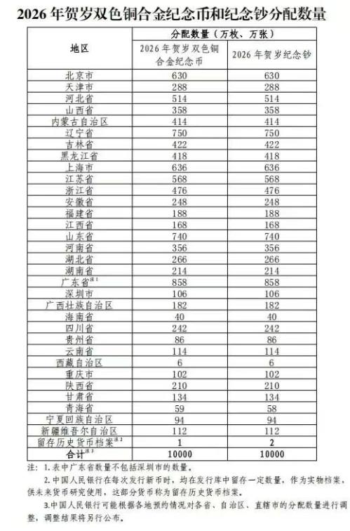 2026中国银行马年纪念币和纪念钞预约（入口+时间+流程）