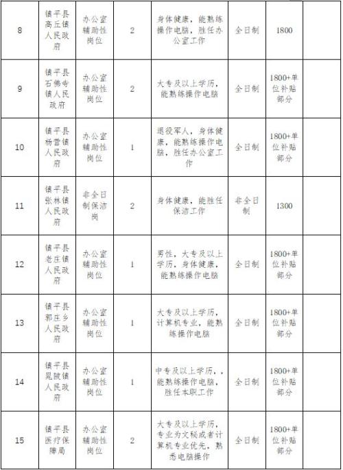 镇平县2026年度第一批公益性岗位招聘公告