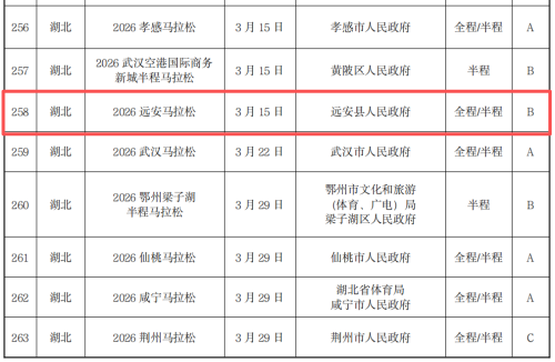 宜昌2026马拉松赛事最新消息
