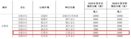2026马年纪念钞纪念币江阴市预约银行及数量
