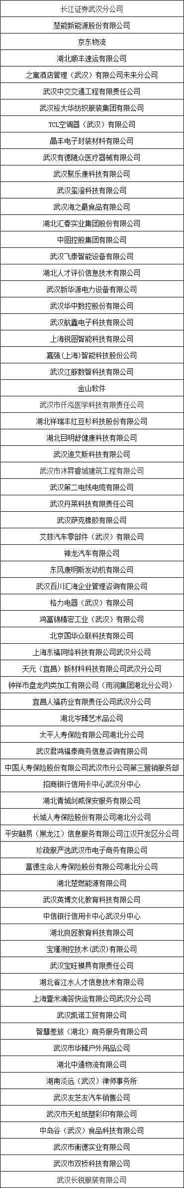 武汉市2026年就业保障促进行动启动仪式暨春风行动专场招聘活动
