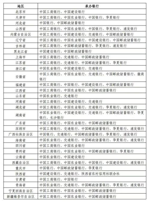 2026马年纪念钞预约时间+预约银行+官网入口