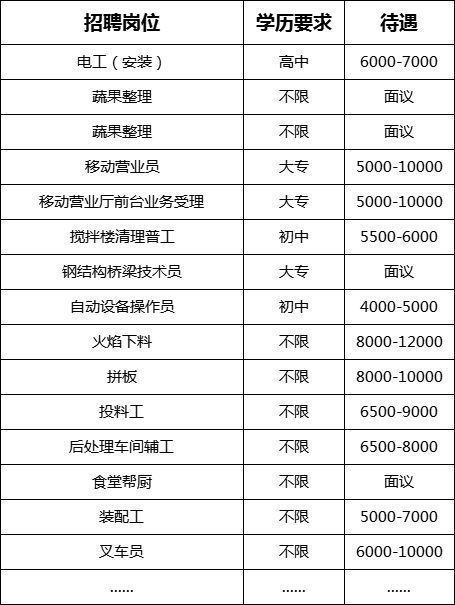 2026年绍兴上虞区人力资源市场一月线下综合性招聘会(三)