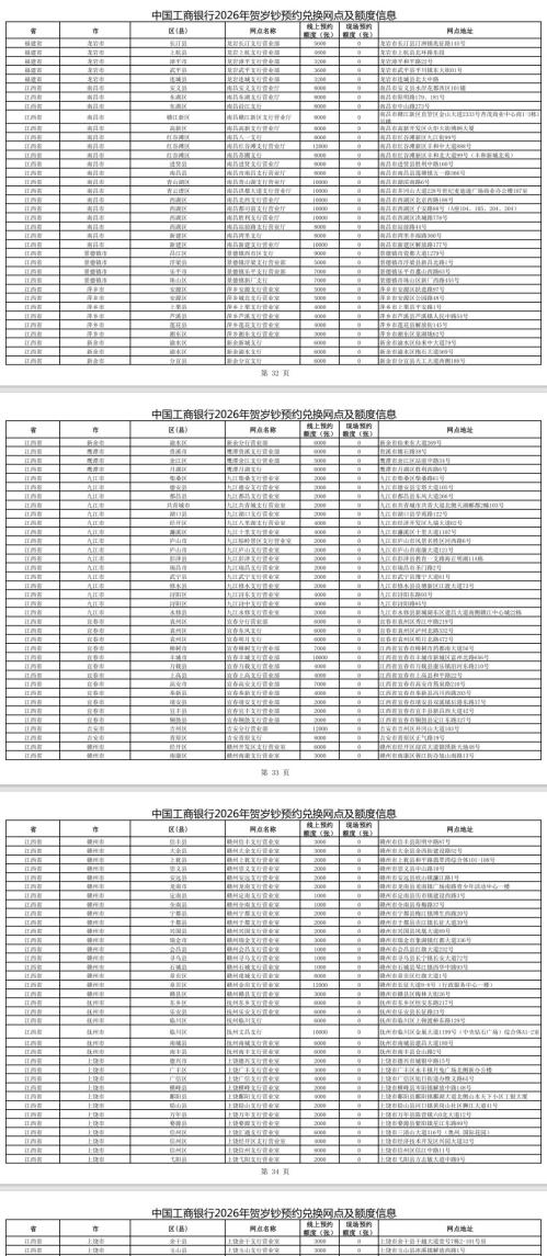 2026江西工商银行马年纪念币纪念钞预约指南