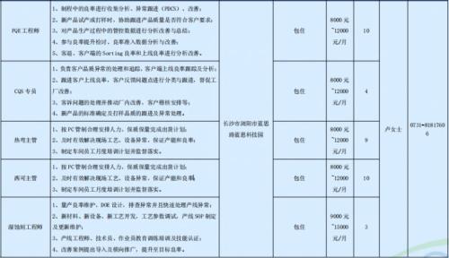 蓝思科技股份有限公司一季度长沙浏阳招聘岗位