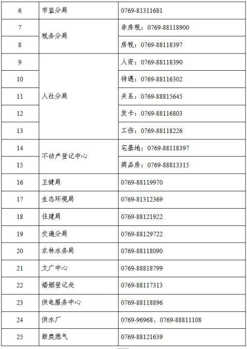 东莞中堂镇政务服务中心、公安分局、税务分局等办事大厅搬迁通告