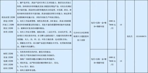 蓝思科技股份有限公司一季度长沙长沙县招聘岗位