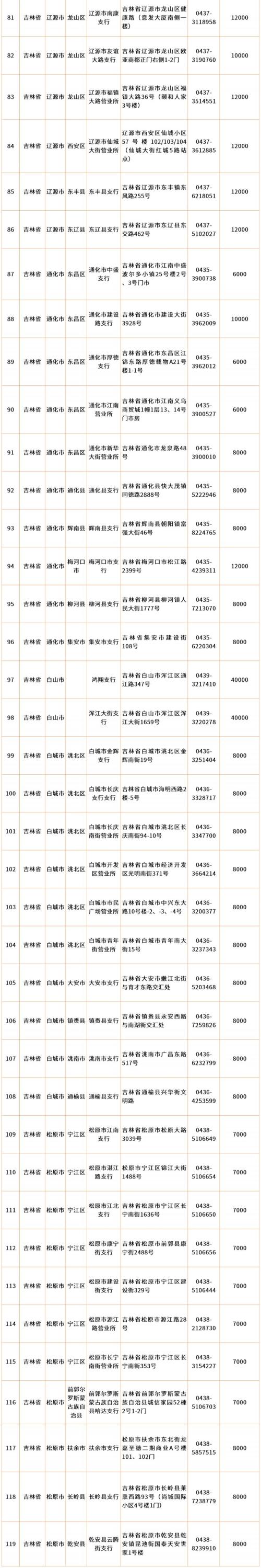 邮储银行吉林省2026年贺岁纪念币和纪念钞预约兑换入口+网点地址