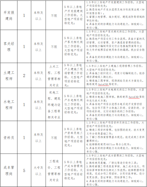 2026年福州左海置地有限公司招聘项目建设合同制人员20名