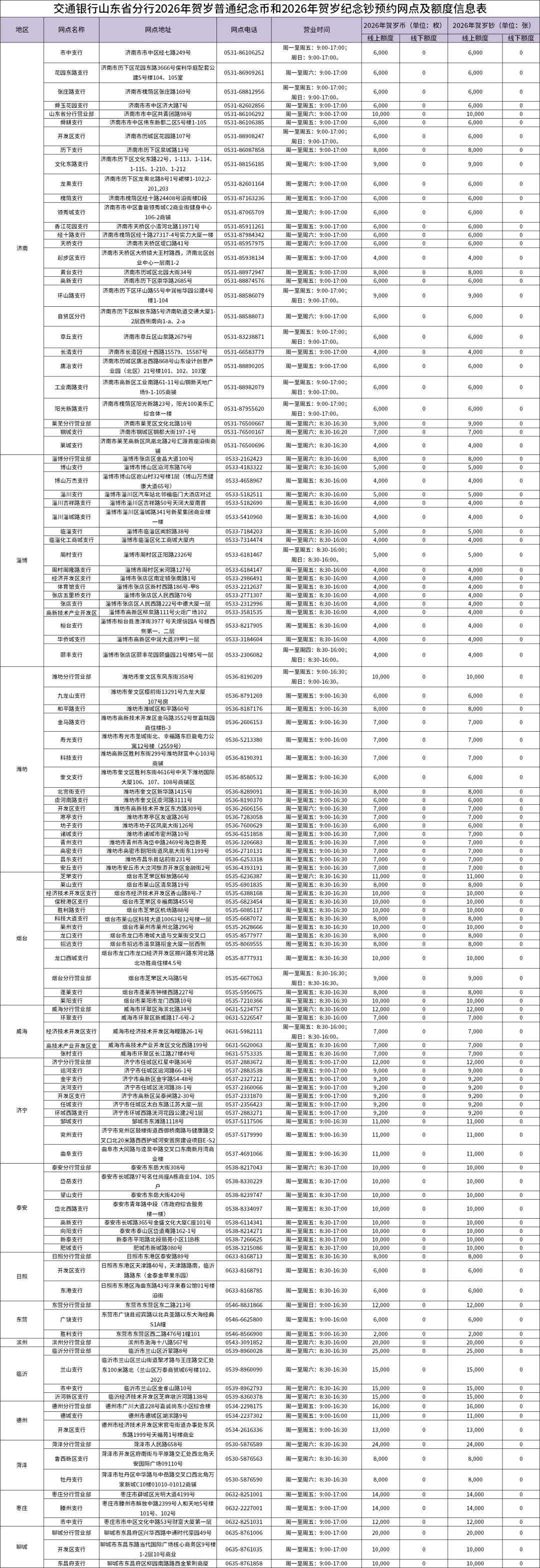 2026泰安马年纪念钞预约兑换银行