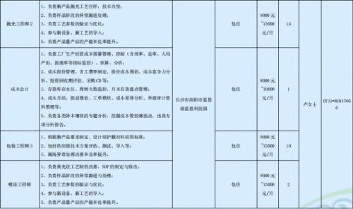 蓝思科技股份有限公司一季度长沙浏阳招聘岗位