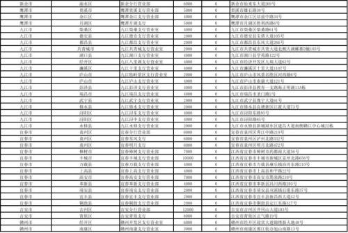 江西省2026中国工商银行马年贺岁纪念币和纪念钞预约兑换网点