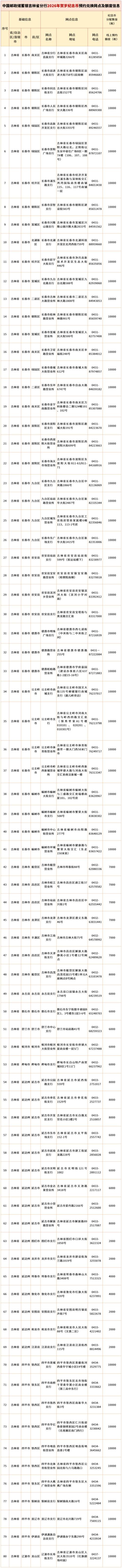邮储银行吉林省2026年贺岁纪念币和纪念钞预约兑换入口+网点地址