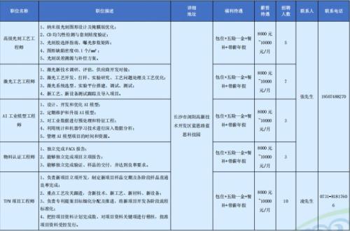 蓝思科技股份有限公司一季度长沙浏阳招聘岗位