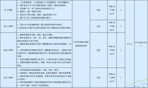 蓝思科技股份有限公司一季度长沙浏阳招聘岗位