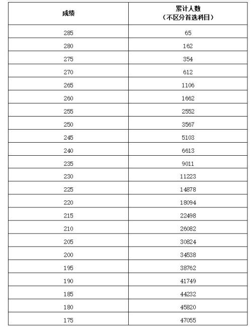 河南省2026年艺术类省统考专业合格线汇总