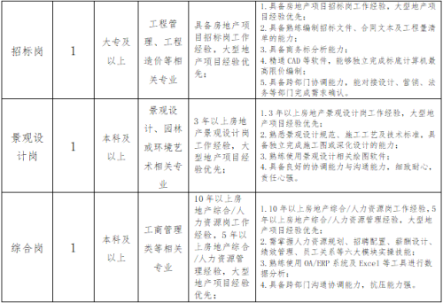 2026年福州左海置地有限公司招聘项目建设合同制人员20名