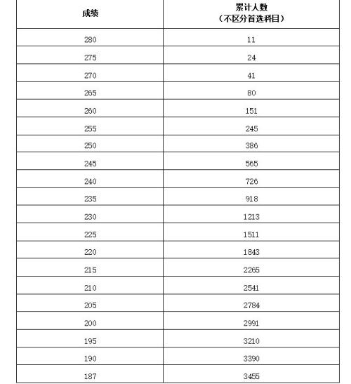河南省2026年艺术类省统考专业合格线汇总