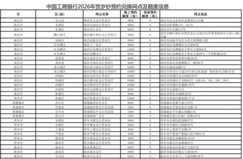 江西省2026中国工商银行马年贺岁纪念币和纪念钞预约兑换网点