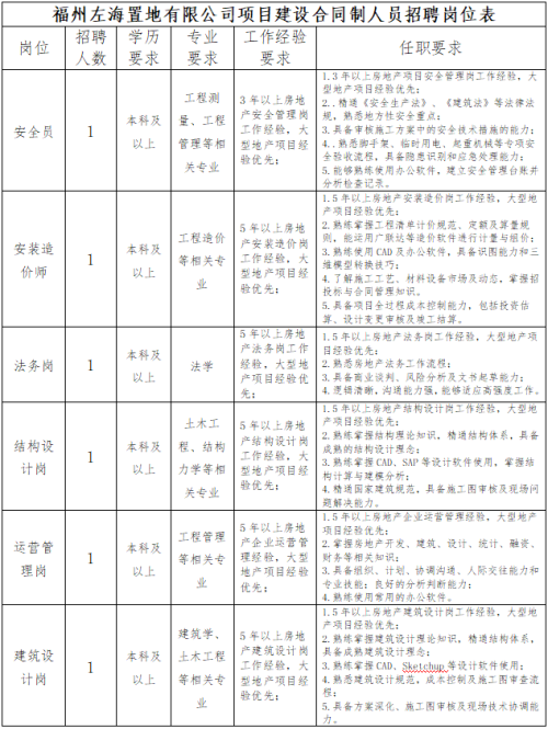 2026年福州左海置地有限公司招聘项目建设合同制人员20名