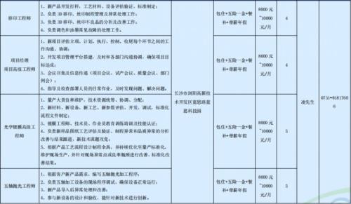 蓝思科技股份有限公司一季度长沙浏阳招聘岗位