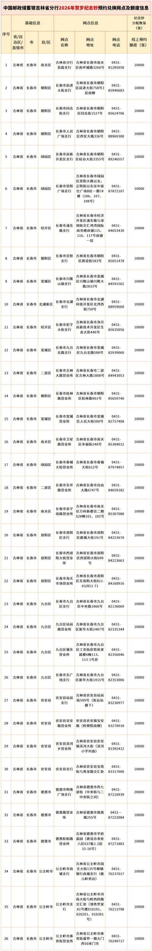 邮储银行吉林省2026年贺岁纪念币和纪念钞预约兑换入口+网点地址