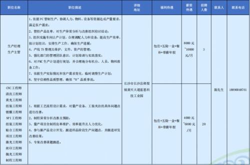 蓝思科技股份有限公司一季度长沙长沙县招聘岗位