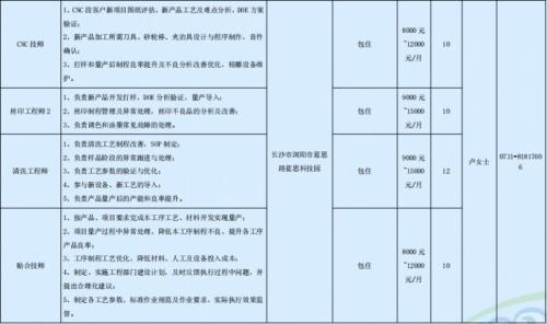 蓝思科技股份有限公司一季度长沙浏阳招聘岗位