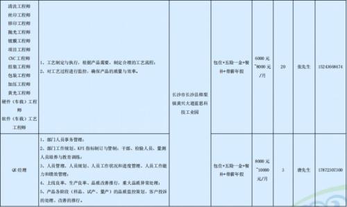 蓝思科技股份有限公司一季度长沙长沙县招聘岗位