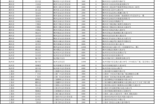 江西省2026马年纪念币和纪念钞预约兑换银行网点一览