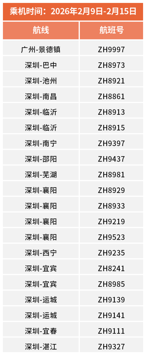 2026深圳航空春节机票开售