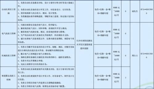 蓝思科技股份有限公司一季度长沙浏阳招聘岗位