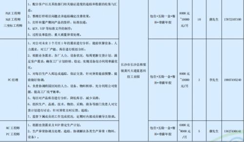 蓝思科技股份有限公司一季度长沙长沙县招聘岗位