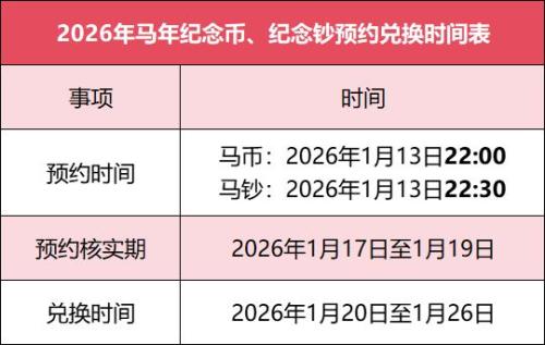 2026年马年纪念币纪念钞预约时间＋核实期＋兑换时间
