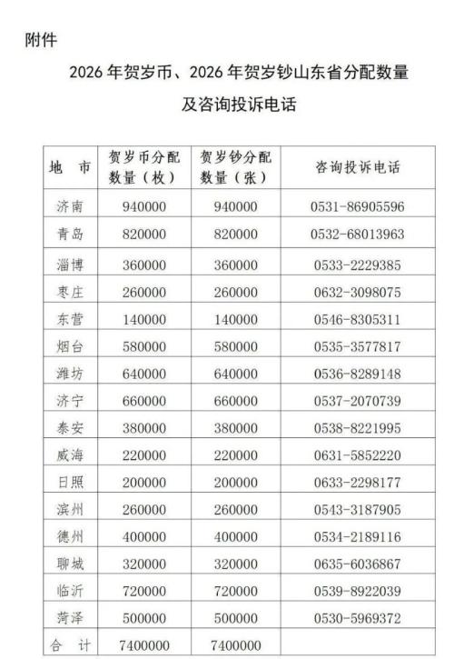 2026马年贺岁纪念币贺岁纪念钞泰安市分配数量
