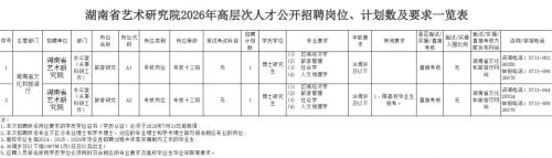 湖南省艺术研究院2026年高层次人才公开招聘公告